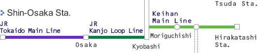 From Shin-Osaka Sta. to UNISOKU