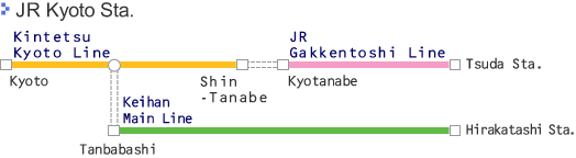 From JR Kyoto Sta. to UNISOKU
