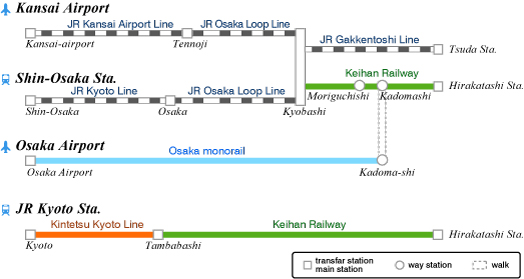 From Kansai Airport to UNISOKU