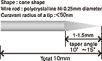 Ni Probes P-100Ni(P) Figure