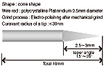 Platiniridium Probes (Electro-polishing) Figure