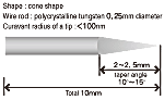 Tungsten Probes Figure P-100WP