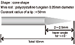 Nickel STM Probe with CNT Figure