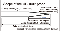 Shape of Pratiniridium NanoProbe