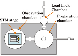 Low Temperature STM system USM-1400S