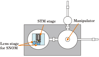 Low Temperature Multi-mode SPM System USM-1400M