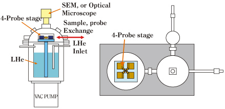 Low Temperature 4-probe System USM-1400-4P