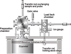 UHV LT SPM System USM-1500