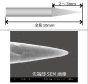 PtIr coated Tungsten Probe P-100W/PtIr