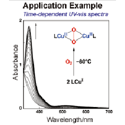 Cryostat for Spectrophotometer Application Example/Time-dependent UV-vis spectra