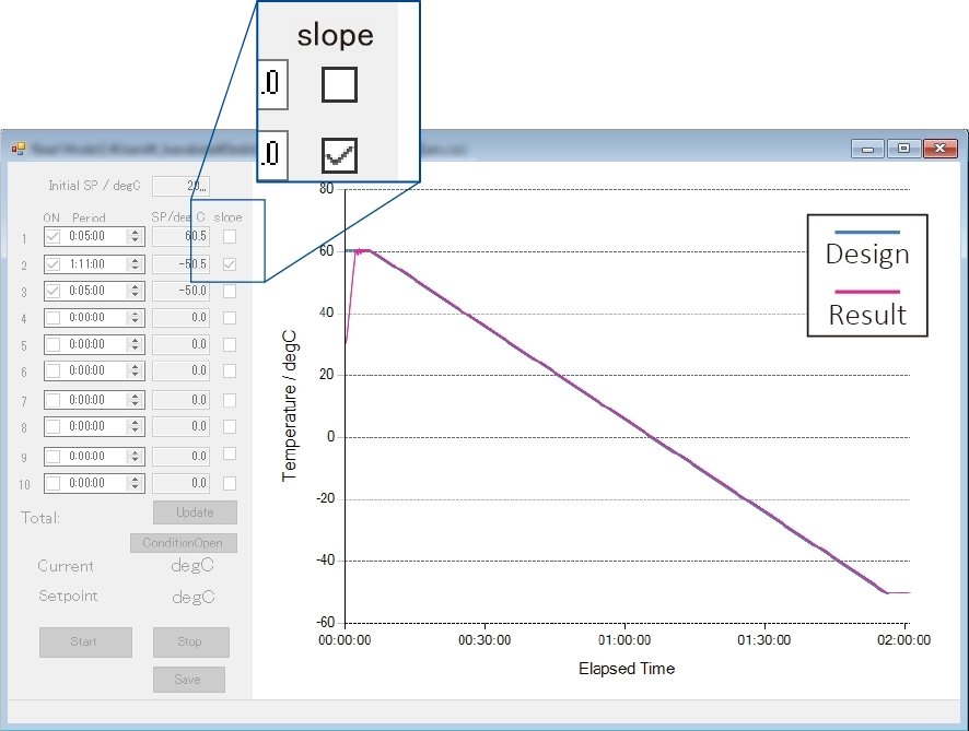 Temperature profile of ‘constant rate’  by ‘slop’ function