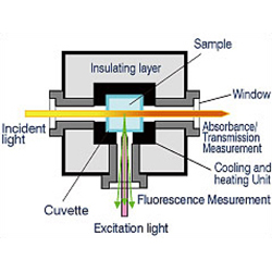 Cryostat for Spectrophotometer Application Example/Time-dependent UV-vis spectra