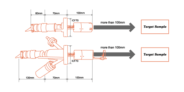 external size