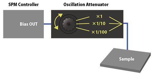 Oscillation Attenuator OSA-100 Figure