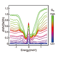 Observation_of_Majorana_bound_states-2