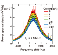 Shot_noise_measurement_on_Au(111)-1