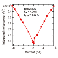 Shot_noise_measurement_on_Au(111)-2