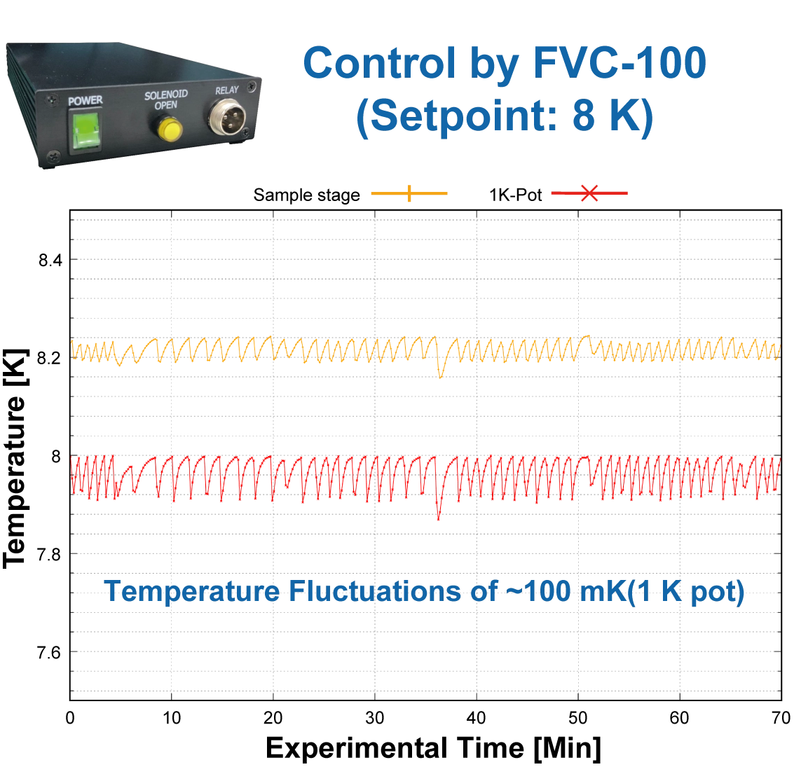 Control by FVC-100 (Setpoint : 8 K)-img