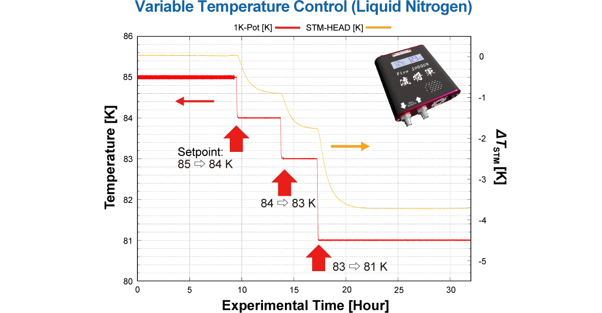 Variable Temperature Control (Cryogen : liquid nitrogen)-img