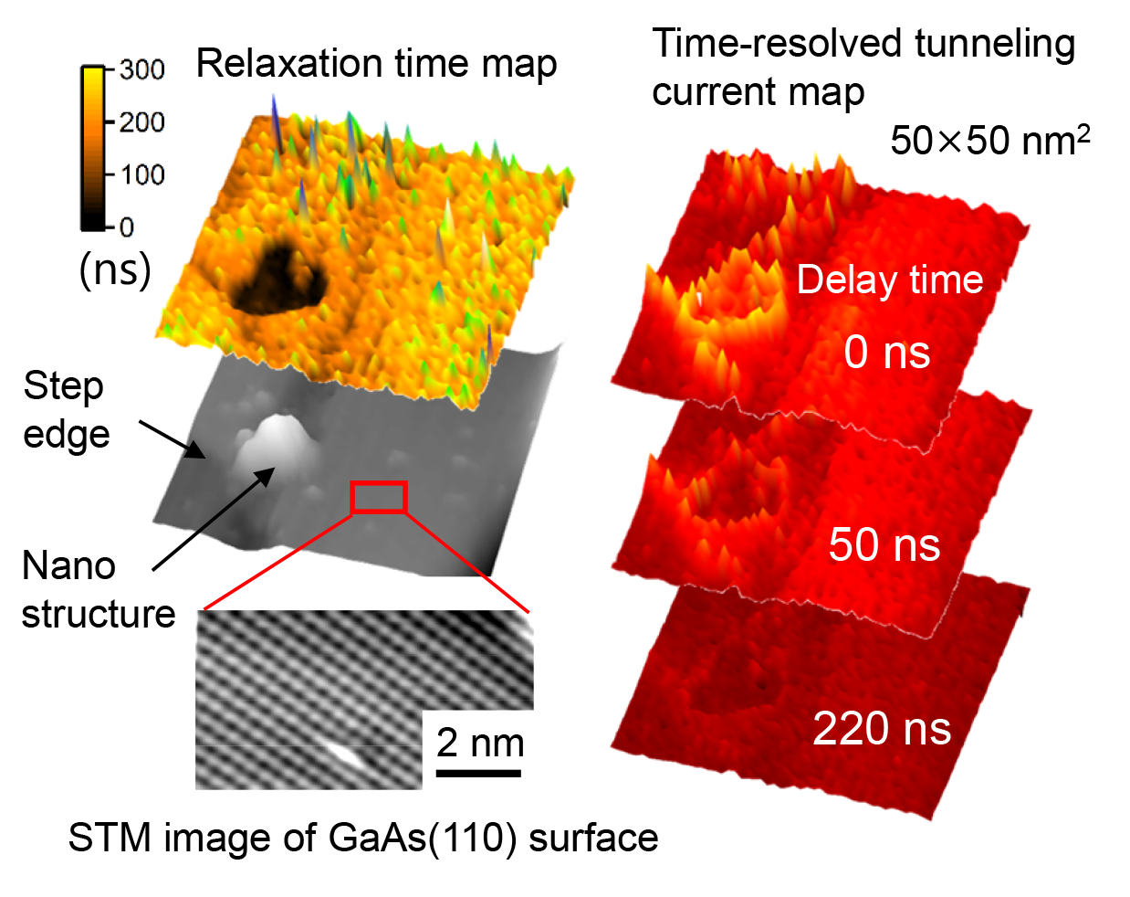 Relaxation time mapping of GaAs(110) surface (T = 6 K)