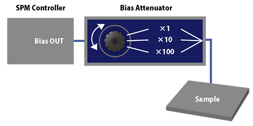 UBDF-200 Bias Attenuator Figure