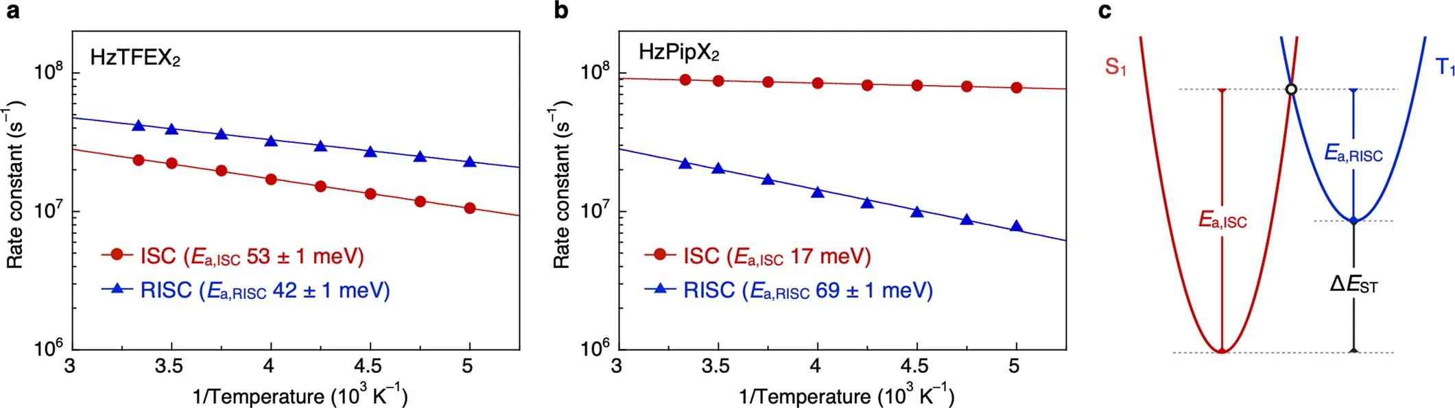 Extended Data Fig. 3: kISC and kRISC of HzTFEX2 and HzPipX2.