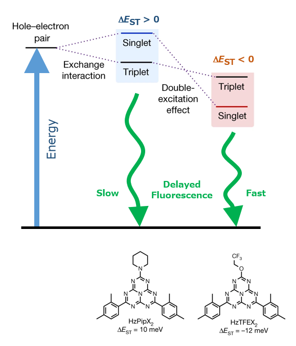 Schematic diagram