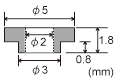 scale of Insulator: Convex type