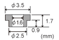 scale of Insulator: Convex type