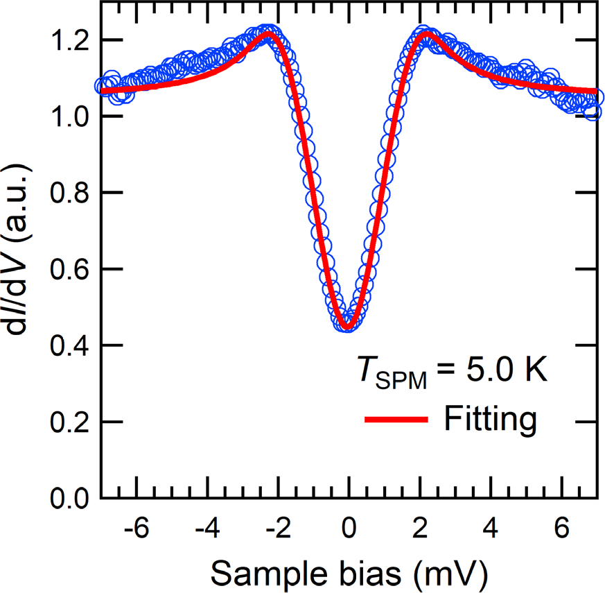 STM Au(111) atomic image at 5.6K sample