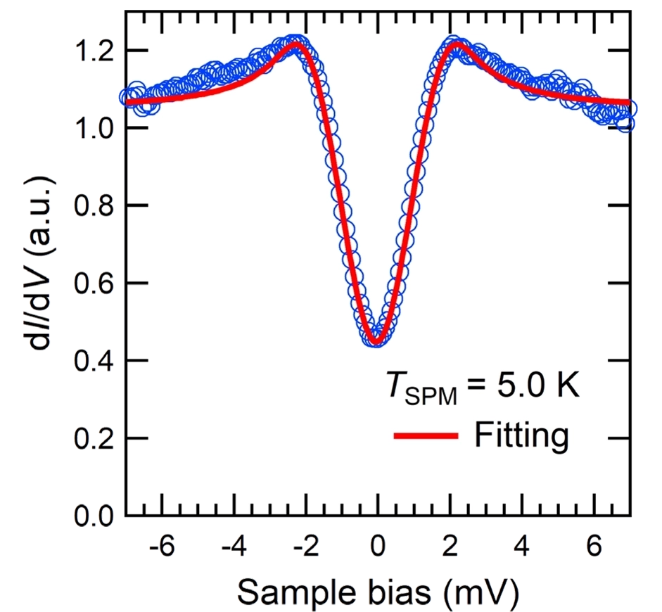 STM Au(111) atomic image at 5.6K sample