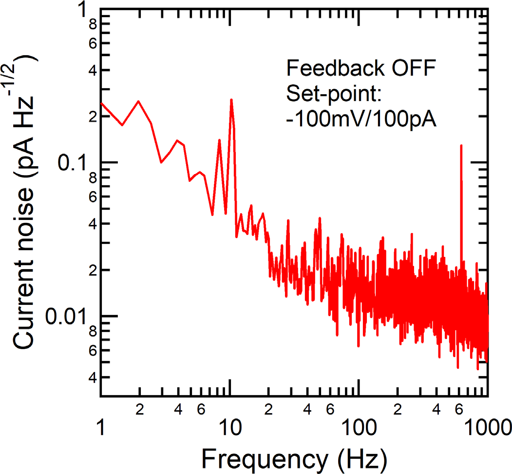 Nc-AFM NaCl atomic image at 6K sample