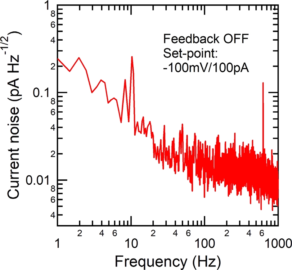 Nc-AFM NaCl atomic image at 6K sample